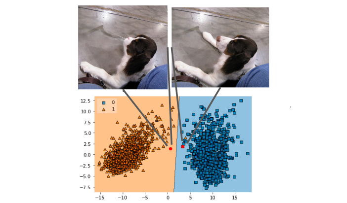 Counterfactual Image Generation Using Text Guidance Project